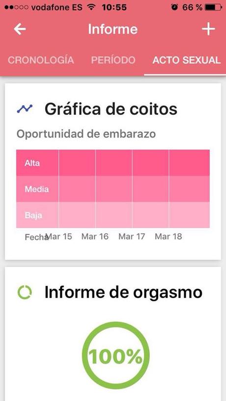 La Regla, El Periodo, App, MI calendario, Ovulación, Fertilidad, Coito, Grado de Satisfacción, Orgamos, Móvil, Iphone, Blog Diario, Solo Yo, Blog Solo Yo, 