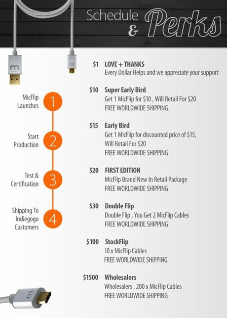 MicFlip: el cable USB universal reversible que busca financiación MicFlip: el cable USB universal reversible que busca financiación