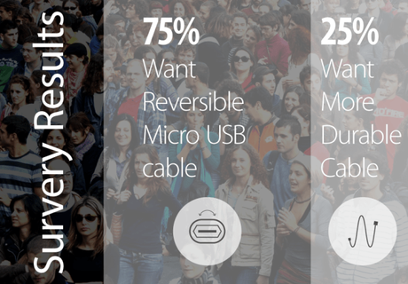 MicFlip: el cable USB universal reversible que busca financiación MicFlip: el cable USB universal reversible que busca financiación