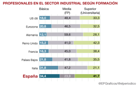 se pierde empleo en el futuro de mano de la digitalización