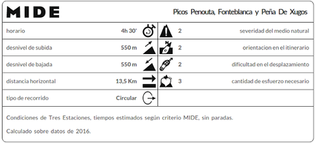 MIDE ruta Penouta y Fonteblanca