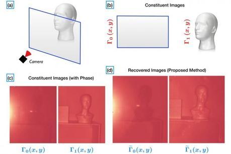 Sacar fotos sin reflejos a través de un cristal será posible gracias al MIT y a Kinect