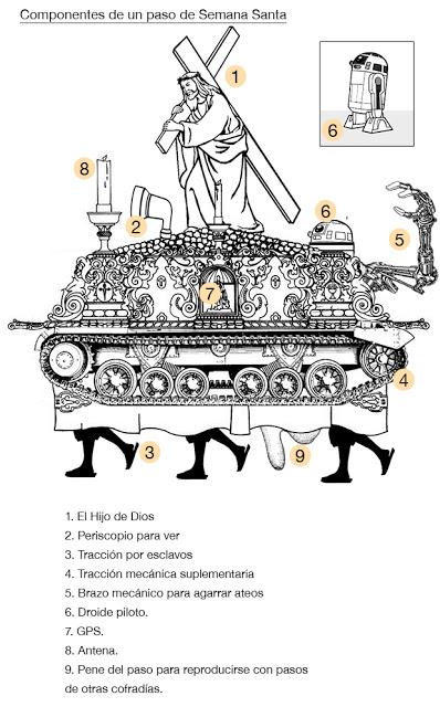 Derecha contra la izquierda en la Semana Santa.