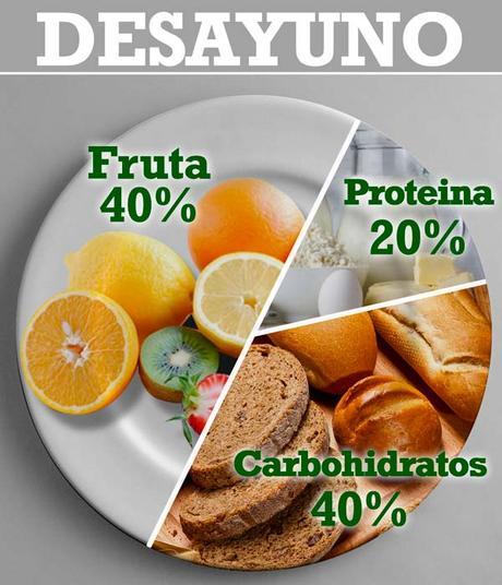 dieta balanceada desayuno almuerzo y cena dieta balanceada desayuno almuerzo y cena