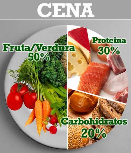 dieta balanceada para no engordar dieta balanceada para no engordar