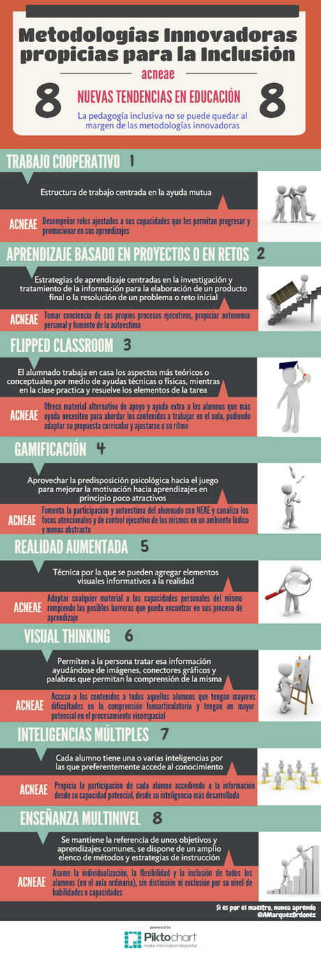 8 Metodologías innovadoras e inclusivas