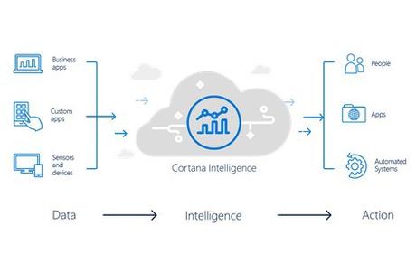 CortanaIntelligenceSuite