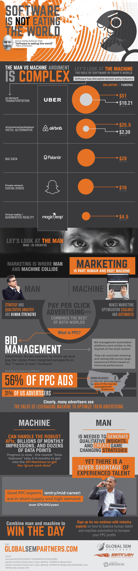 El hombre vs la máquina