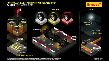Previo del GP de Bahrein 2016 - Análisis y horarios