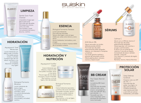 SUISKIN: COSMÉTICA COREANA PARA CADA NECESIDAD DE LA PIEL