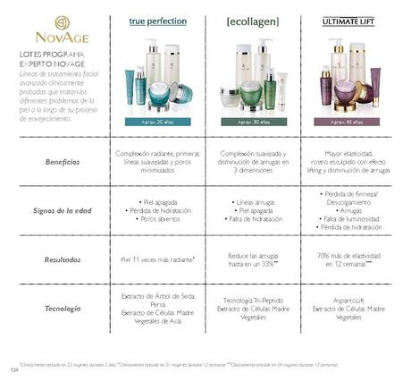 DISFRUTA LA PRIMAVERA CON EL NUEVO CATALOGO DE ORIFLAME