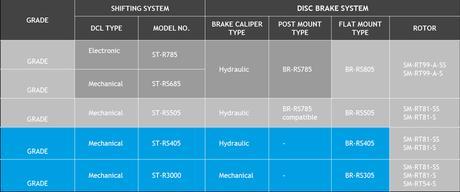 Shimano revela su set de frenos de disco hidráulicos para carretera del nivel Tiagra con posible disponibilidad para el mes de julio
