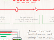 Emprendedores: Llega DelSúper Click hora.