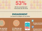 Infografía: Instagram social mayor crecimiento