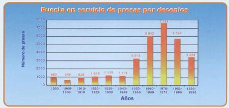 LA CONSTRUCCIÓN DE PRESAS EN ESPAÑA: SU IMPORTANCIA