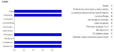 Reseña del viernes + sorteos