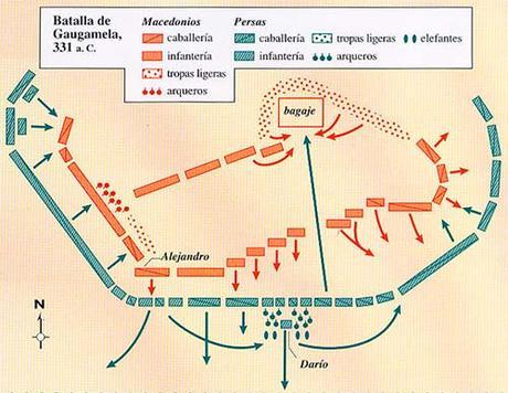 mapa batalla de gaugamela