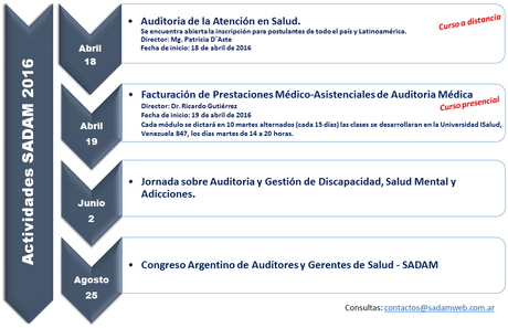 SADAM (Sociedad Argentina de Auditoria Médica) lanza su nuevo Newsletter.