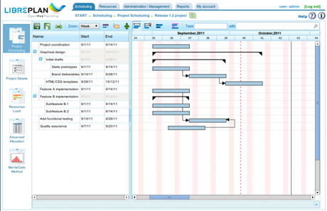 Herramientas Open Source para el manejo de proyectod