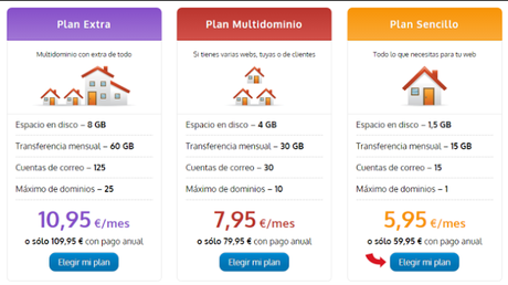 Wordpress para Dummies: Primeros pasos en Wordpress.org