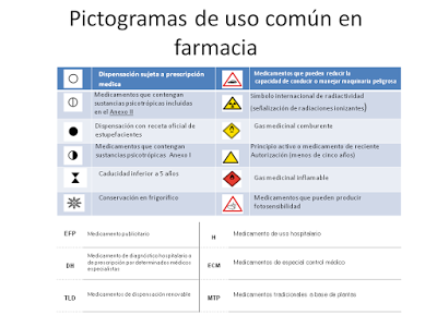 Medicamentos, Pictogramas y Adherencia