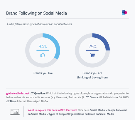 Marca-Following.png Marca-Following.png