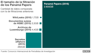 Papeles de Panamá: ¿De verdad vamos a saber la verdad?