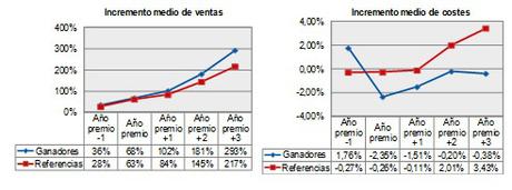 beneficios EFQM datos