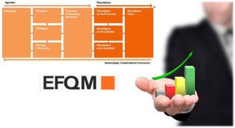 beneficios EFQM