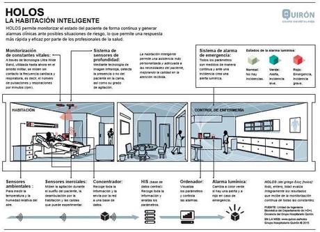 El Internet de las Cosas llega a los hospitales españoles.