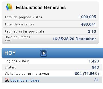 Alcanzamos el Millón !!!