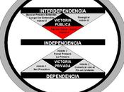 Coopetencia: ganar-ganar