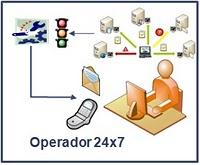 ¿Para qué, Por qué, Cuándo y Cómo hacer correctamente nuestro trabajo dentro de la Gestión de Servicios IT?. Parte I.