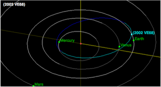 Esquema que muestra las órbitas de 2002 VE68, Mercurio, Venus, la Tierra y Marte