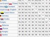 Torneo Navidad CajaCanarias "Hastings" tinerfeño