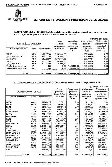 Pleno del Ayuntamiento. 23/12/10 (II). El extraño caso de la deuda menguante