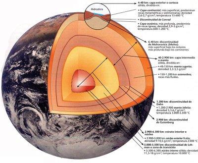 Las 10 más destacadas del 2009 en 