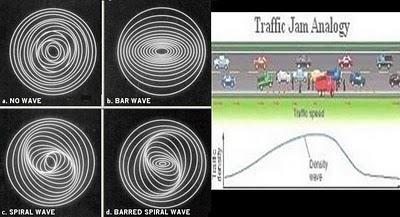 Origen sin colisiones para las galaxias elípticas