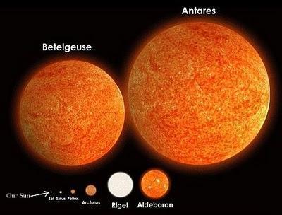 Betelgeuse: ¿una amenaza para la Tierra?