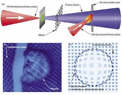 Los 10 mejores avances de la Física en el 2010, según Los 10 mejores avances de la Física en el 2010, según