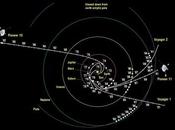 anomalía Pioneer punto resolverse