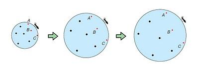 ¿Dónde está el centro en el universo?