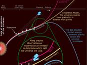 posibles destinos Universo