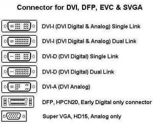 ¿Que son o que significan DVI-,DVI-D y DVI-A?