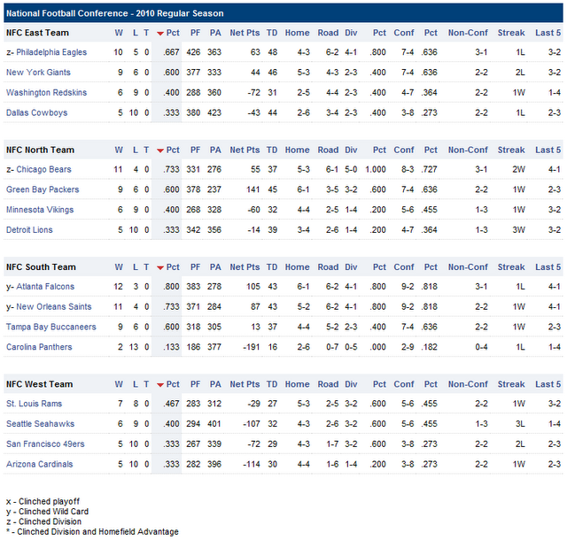 Resultados y clasificaciones: week 16