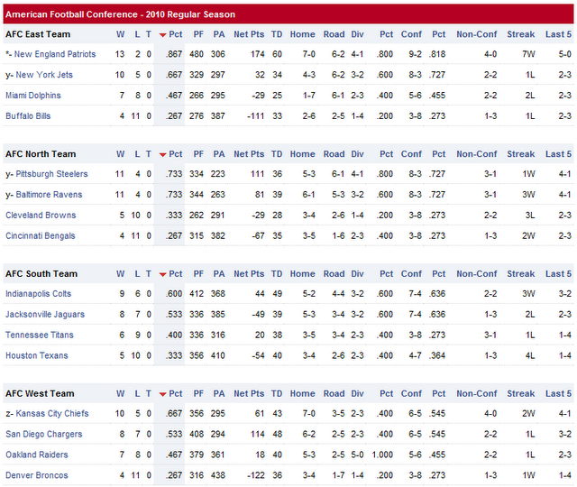 Resultados y clasificaciones: week 16