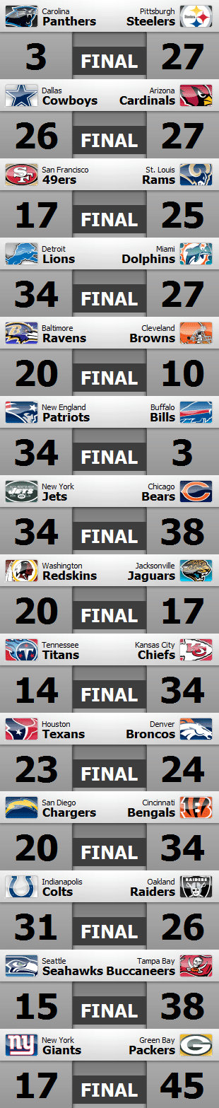 Resultados y clasificaciones: week 16