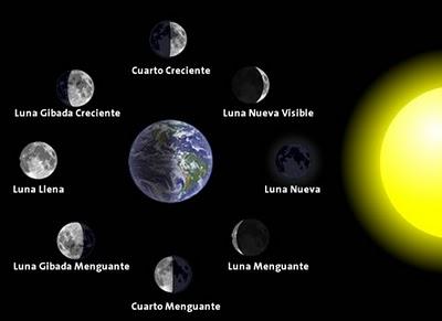 ¿Por qué la Luna siempre está llena en los eclipses de Luna?