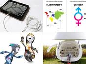 Trecool posts leídos 2010 (5-8)