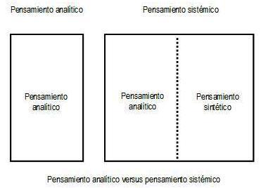 pensamiento-analitico-vs-pensamiento-sistemico.JPG